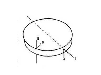 Cos'è la birefringenza antistress?